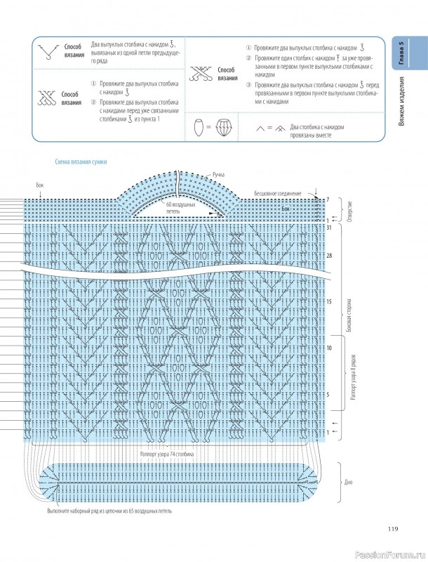 Вязаные проекты в книге &laquo;Японский курс вязания крючком&raquo;. Часть 2.