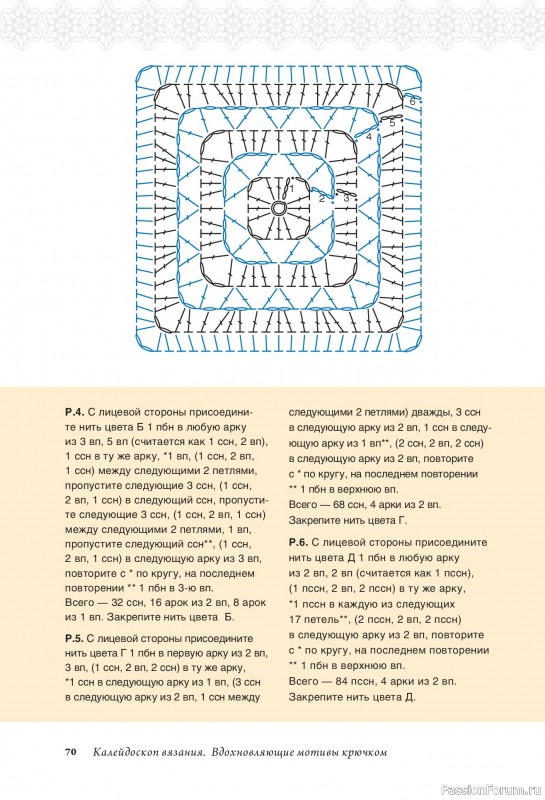 Вязаные проекты в книге «Калейдоскоп вязания»