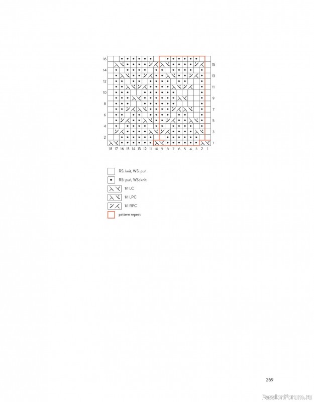 Вязаные проекты в книге «The Art of the Sea». Продолжение