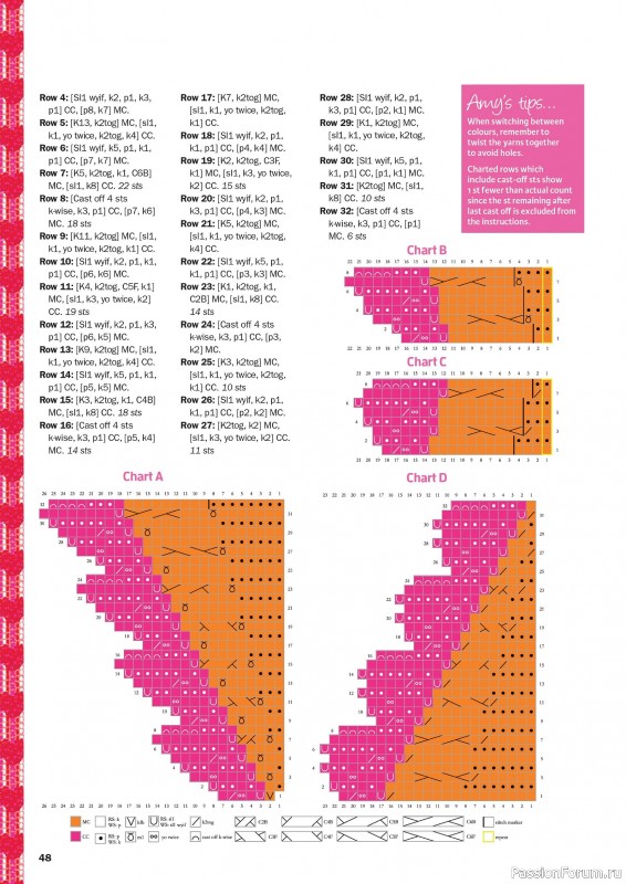 Вязаные проекты в журнале &laquo;Knit Now №190 2026&raquo;