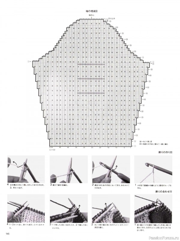 Вязаные модели в журнале &laquo;Keito Dama №205 - Spring 2025&raquo;. Продолжение