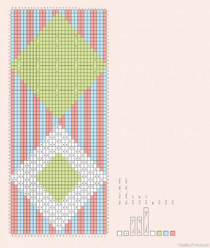 Вязаные проекты в книге «Worsted».