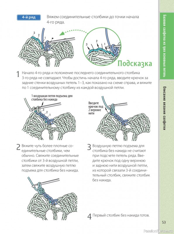 Вязаные проекты в книге &laquo;Ажурное вязание крючком&raquo;.