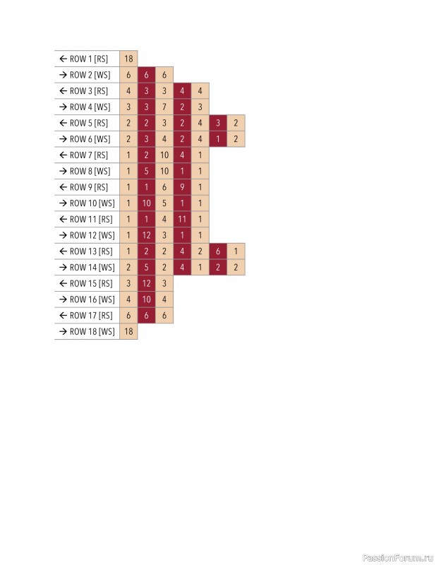 Вязаные проекты в книге «Modern Crochet Tapestries»