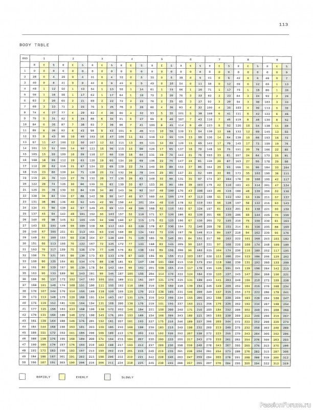 Вязаные проекты в журнале «Laine Magazine №9 2019 Autumn-Winter»