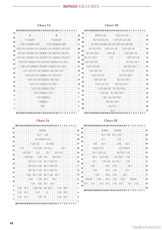 Вязаные проекты в журнале «Knit Now №200 2026». Часть 1