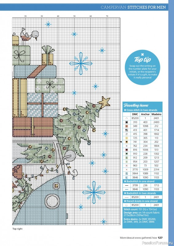 Коллекция вышивки в журнале &laquo;Ultimate Cross Stitch Collection - Durene Jones 2026&raquo;. Часть 2.