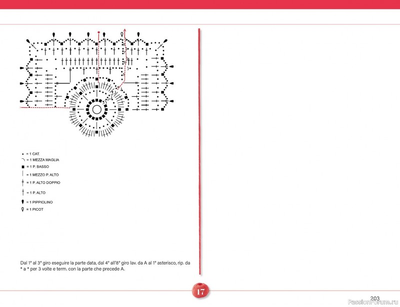 Вязаные проекты крючком в журнале &laquo;Mani di Fata Speciale №2 2026&raquo;. 2 ЧАСТЬ