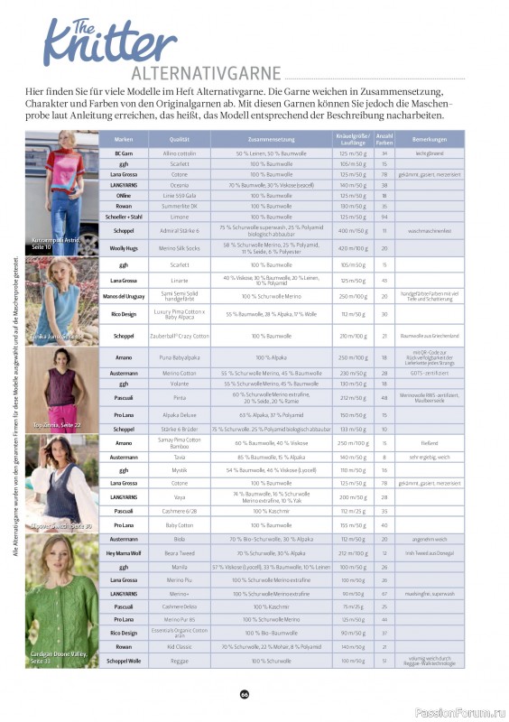 Вязаные проекты спицами в журнале «The Knitter №83 2026 Germany»