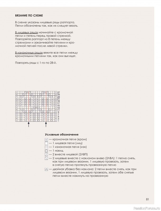 Вязаные проекты в книге «Большая книга узоров спицами». Часть 1