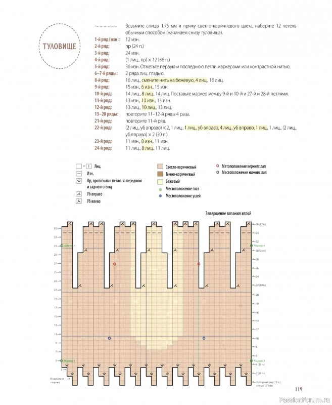 Вязаные проекты в книге &laquo;Шарнирные игрушки на спицах&raquo;. Продолжение