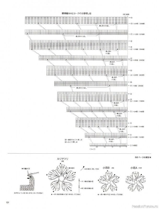 Вязаные модели в журнале &laquo;Keito Dama №206 - Summer 2025&raquo;. Продолжение