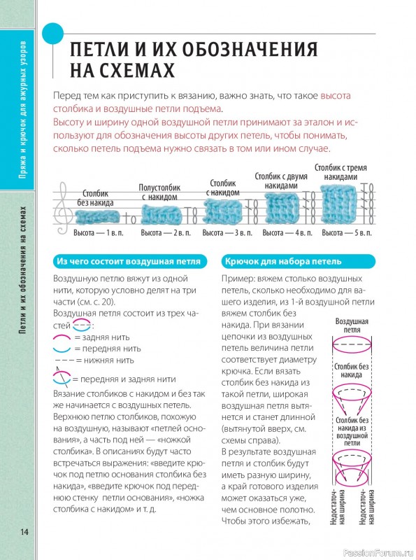 Вязаные проекты в книге &laquo;Ажурное вязание крючком&raquo;.