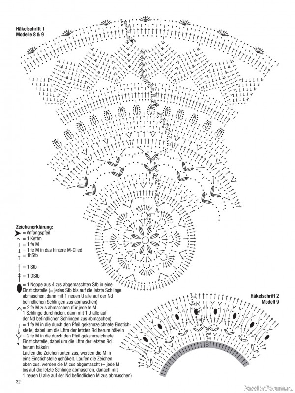 Вязаные проекты в журнале &laquo;Muster-Hits №1 2026&raquo;