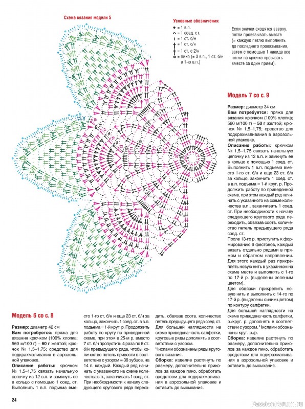Вязаные модели в журнале «Сабрина. Вязание крючком №4 2025»