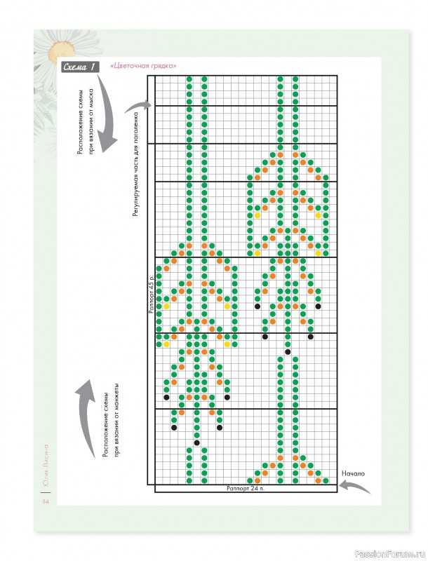 Вязаные проекты в книге &laquo;Лето на звездных спицах&raquo;.