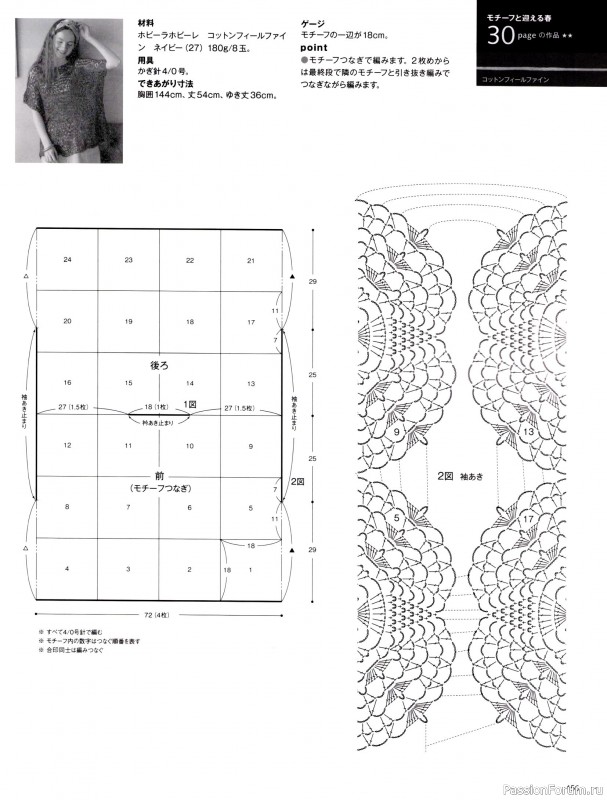 Вязаные модели в журнале &laquo;Keito Dama №201 - Spring 2024&raquo;. Продолжение