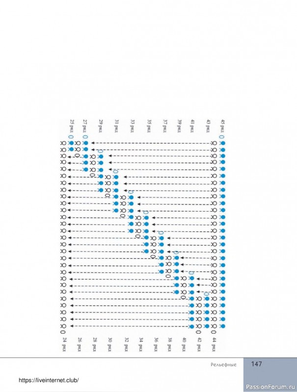 Вязаные проекты в книге «Поперечное вязание крючком от А до Я». Продолжение