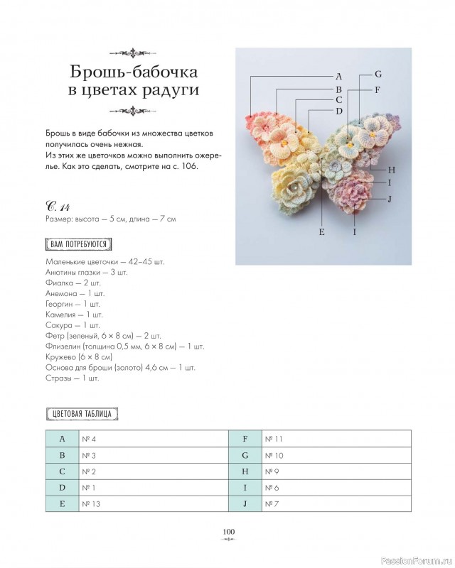 Вязаные проекты в книге «Вязаная флористика»