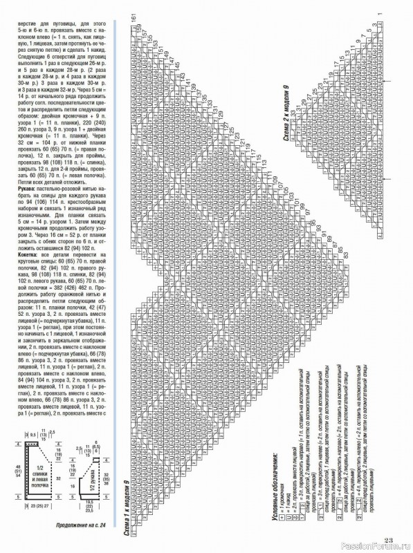 Вязаные модели в журнале «Сабрина №8 2025»