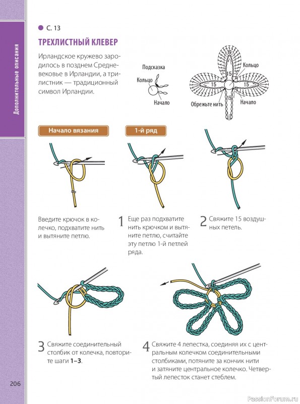 Вязаные проекты в книге &laquo;Ажурное вязание крючком&raquo;. Продолжение