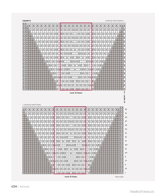 Вязаные проекты в книге &laquo;100 Knits: Interweave's Ultimate Pattern Collection&raquo;. Часть 2