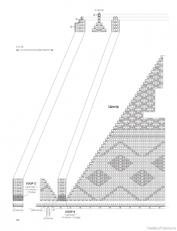 Вязаные проекты в книге &laquo;Шетландское кружево&raquo;.