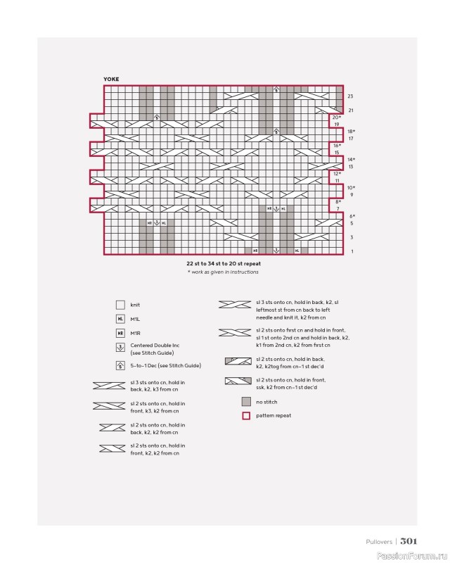 Вязаные проекты в книге &laquo;100 Knits: Interweave's Ultimate Pattern Collection&raquo;. Часть 3