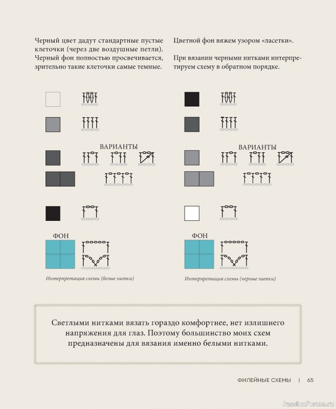 Вязаные проекты в книге «Филейное вязание»