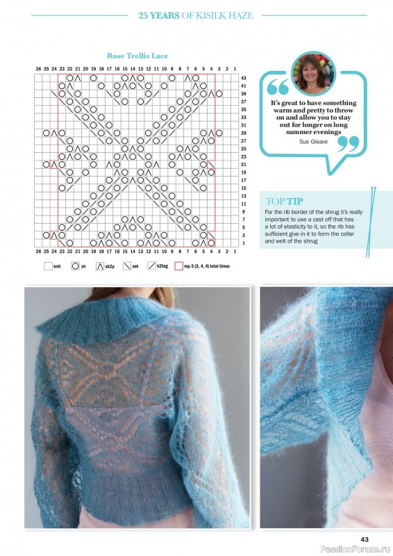 Вязаные проекты в журнале «Knit Now №196 2026». Часть 1