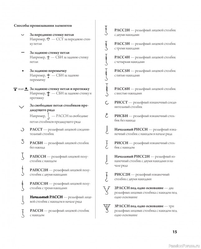 Вязаные проекты в книге &laquo;Ажурное вязание крючком&raquo;