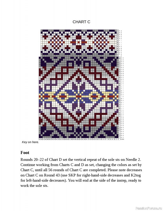 Вязаные проекты в книге «Fair Isle Knitting Tradition». Продолжение