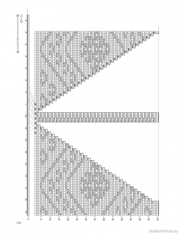 Вязаные проекты в книге &laquo;Шетландское кружево&raquo;.