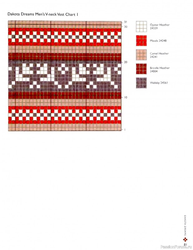 Вязаные проекты в книге «Fearless Fair Isle Knitting»