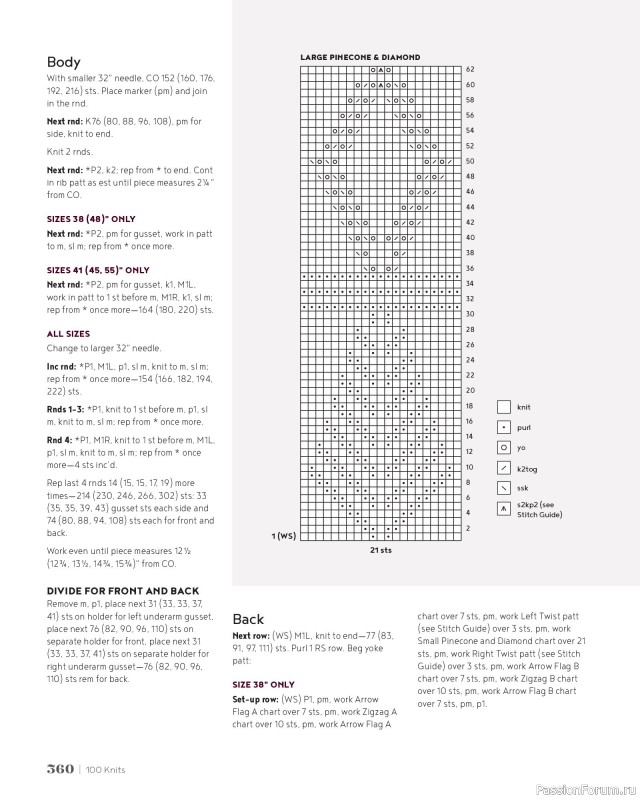 Вязаные проекты в книге &laquo;100 Knits: Interweave's Ultimate Pattern Collection&raquo;. Часть 3