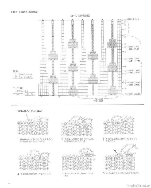 Вязаные проекты в книге &laquo;Knit Design Note&raquo;