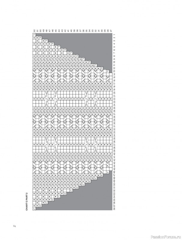 Вязаные проекты в книге &laquo;Knits to Wear&raquo;