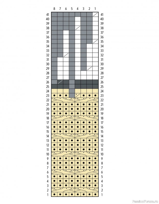 Вязаные проекты в книге «Knitting the U.S.A.». Часть 2