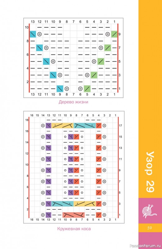 Вязаные проекты в книге &laquo;Узоры спицами на каждый день&raquo;.