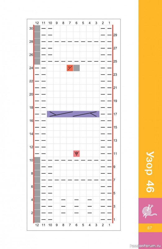 Вязаные проекты в книге &laquo;Узоры спицами на каждый день&raquo;.