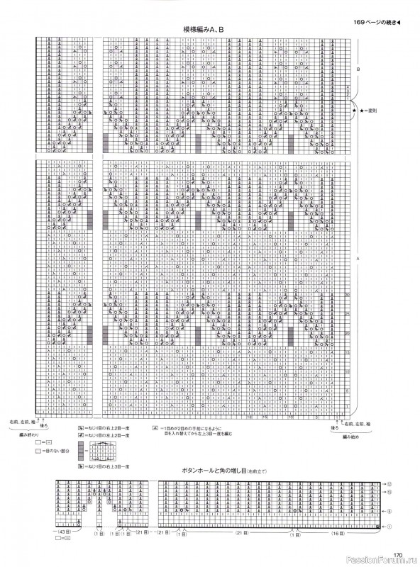 Вязаные модели в журнале &laquo;Keito Dama №201 - Spring 2024&raquo;. Продолжение