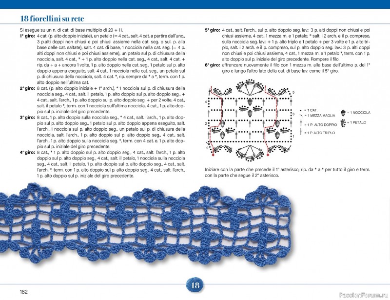 Вязаные проекты крючком в журнале &laquo;Mani di Fata Speciale - Tutti i Punti Uncinetto №1 2025&raquo; 2 ЧАСТЬ
