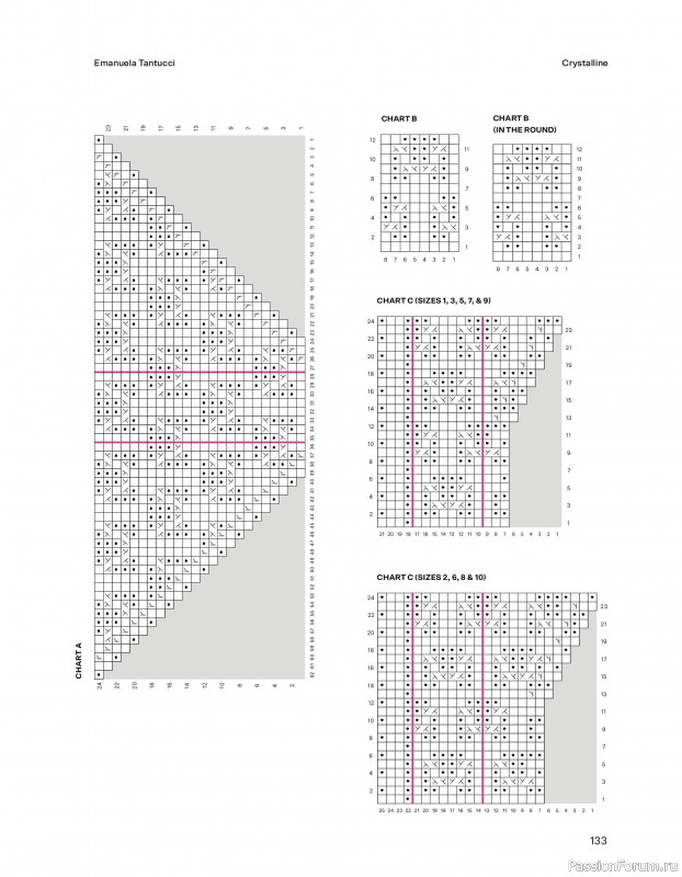 Вязаные проекты в книге &laquo;52 weeks of Sweater&raquo;. Часть 2