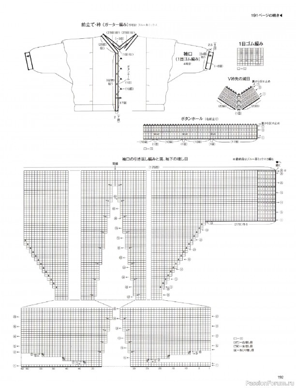 Вязаные модели в журнале &laquo;Keito Dama №205 - Spring 2025&raquo;. Продолжение