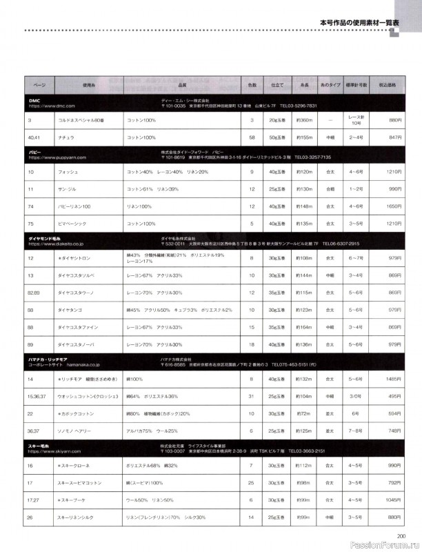 Вязаные модели в журнале &laquo;Keito Dama №205 - Spring 2025&raquo;. Продолжение
