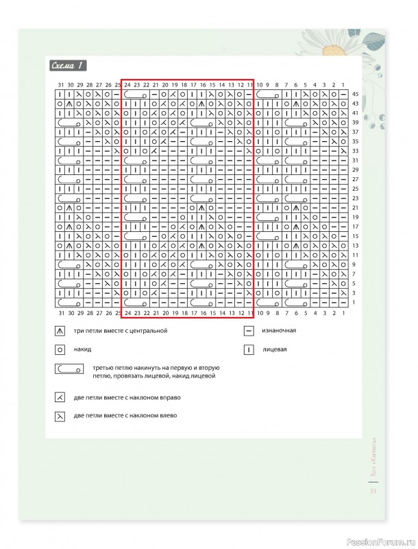 Вязаные проекты в книге &laquo;Лето на звездных спицах&raquo;.