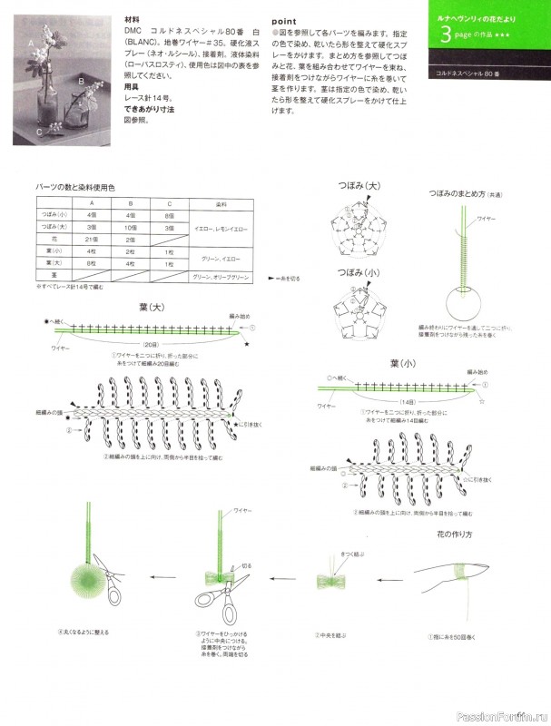 Вязаные модели в журнале &laquo;Keito Dama №201 - Spring 2024&raquo;