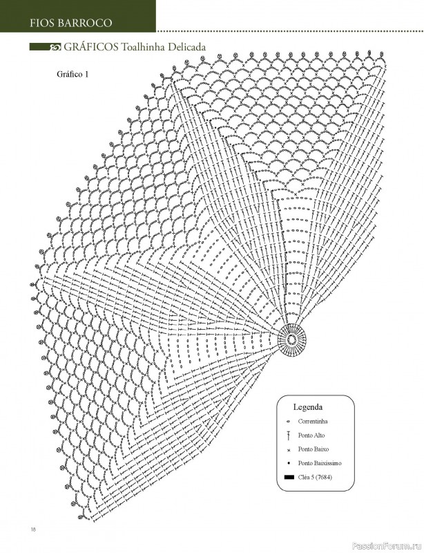 Вязаные проекты крючком в журнале &laquo;Artesanato Simples Ed.87 Croche com Fios Barroco&raquo;