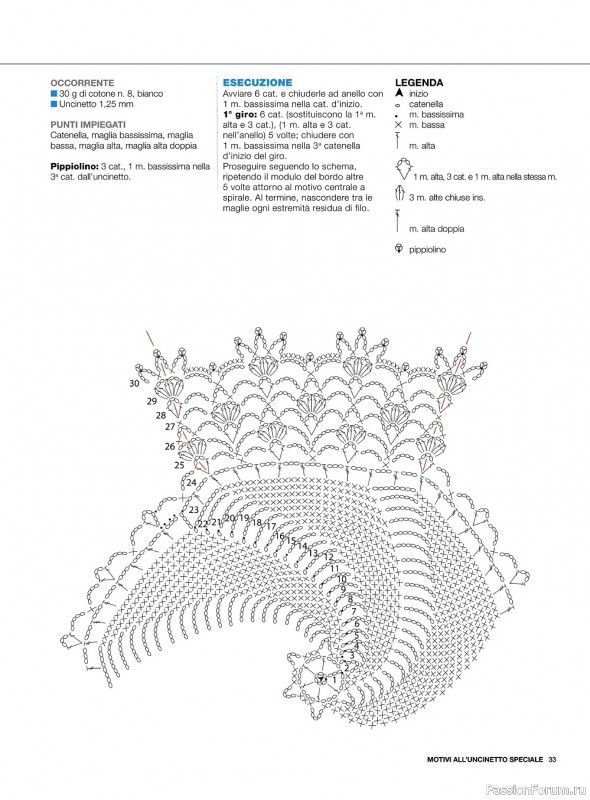 Вязаные проекты крючком в журнале «Motivi all'Uncinetto Speciale №6 2022»