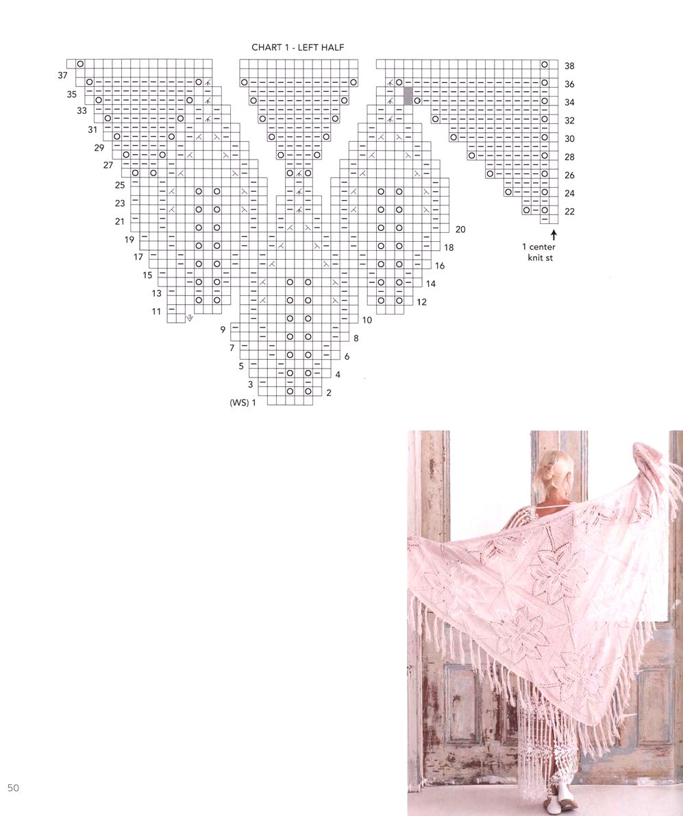 40 проектов вязания в журнале "Vogue Knitting Lace": 40 Bold & Delicate Knits 2021